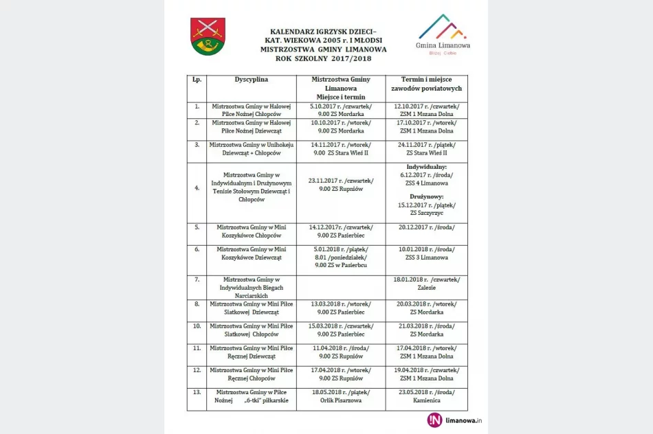 Ustalono kalendarz szkolnych zawodów sportowych na rok 2017/2018 - zdjęcie 2