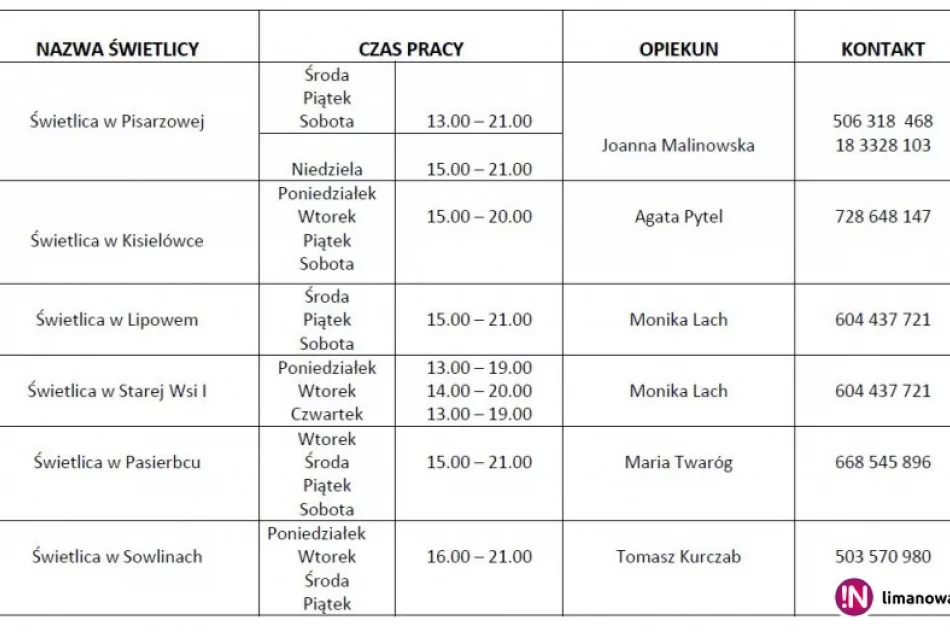 Trwają wakacyjne zajęcia w świetlicach gminnych! - zdjęcie 2