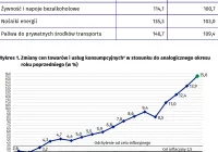 Inflacja kolejny raz bije rekordy (tym razem 25-letni) - najbardziej zdrożały paliwa i energia - zdjęcie główne