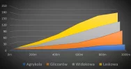 Eurosport Polska: "Rzeźnia", czyli najbardziej stromy podjazd w Polsce - zdjęcie 3