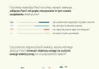 Badanie IBRiS: Polacy potwierdzają, że zwracają większą uwagę na zużycie prądu, jednak z praktyką bywa różnie - zdjęcie główne
