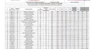 Zmiany w rozkładach jazdy busów - zdjęcie 2
