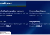 Dodatek z tytułu wykorzystywania niektórych źródeł ciepła - informacje dla mieszkańców - zdjęcie główne