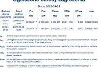 Ogłoszono "okres zagrożenia na rynku mocy" - co to oznacza? - zdjęcie główne