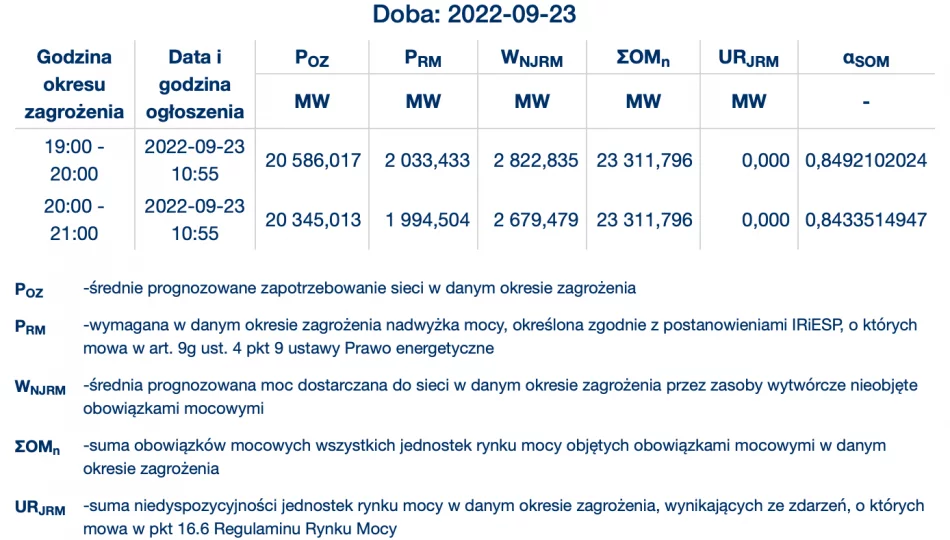 Ogłoszono "okres zagrożenia na rynku mocy" - co to oznacza? - zdjęcie 1