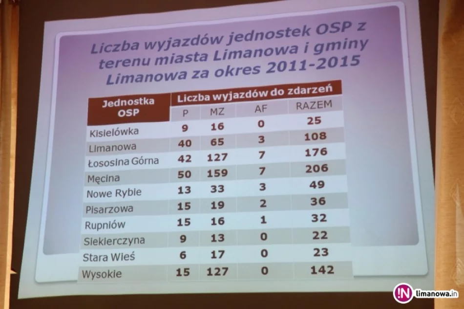 IV Zjazd Oddziału Miejsko-Gminnego Związku OSP - zdjęcie 3