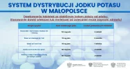 System dystrybucji jodku potasu w Małopolsce. Ponad 5 mln tabletek w magazynach gminnych - zdjęcie 2