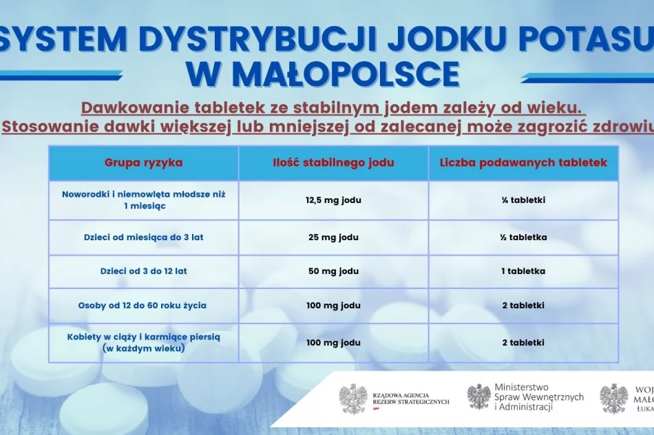 System dystrybucji jodku potasu w Małopolsce. Ponad 5 mln tabletek w magazynach gminnych - zdjęcie 2