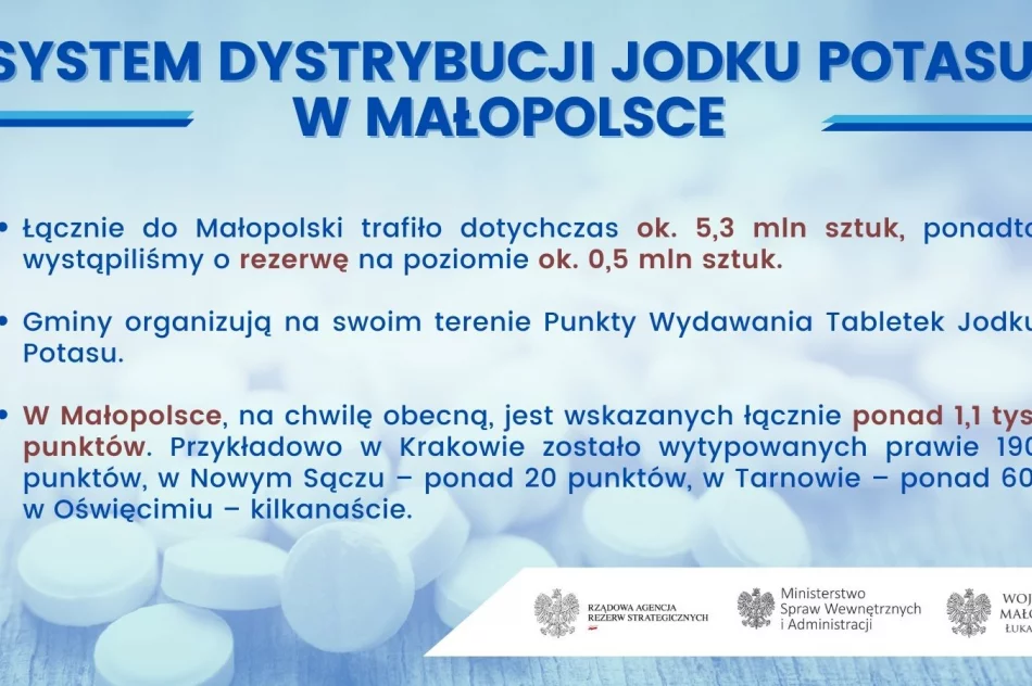 System dystrybucji jodku potasu w Małopolsce. Ponad 5 mln tabletek w magazynach gminnych - zdjęcie 3