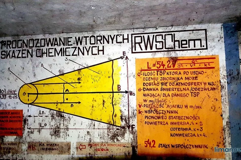 Schronów nie ma, inwentaryzują "miejsca ukrycia" - zdjęcie 8