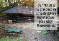 Zmodernizowana zostanie infrastruktura turystyczna przy ul. Kasprowicza w Limanowej - zdjęcie główne
