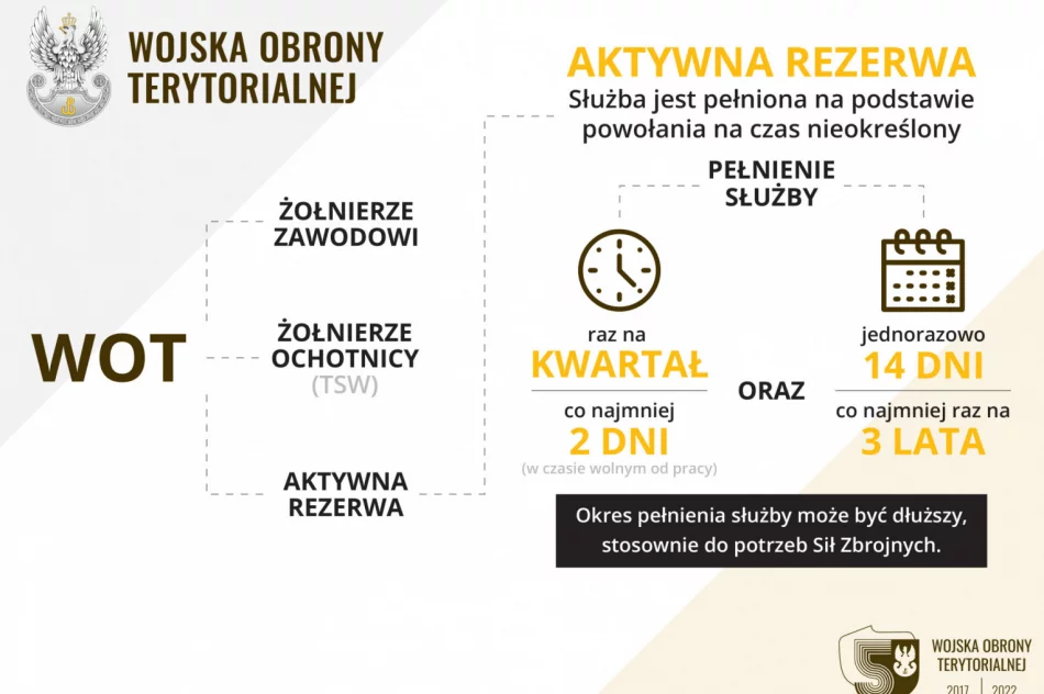 Ruszają powołania rezerwy do WOT - zdjęcie 2