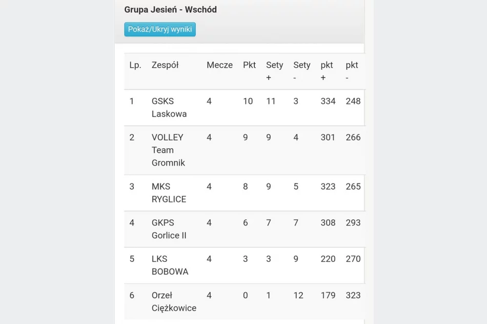 Siatkarze z Laskowej zwyciężyli i zostali liderem rozgrywek - zdjęcie 2