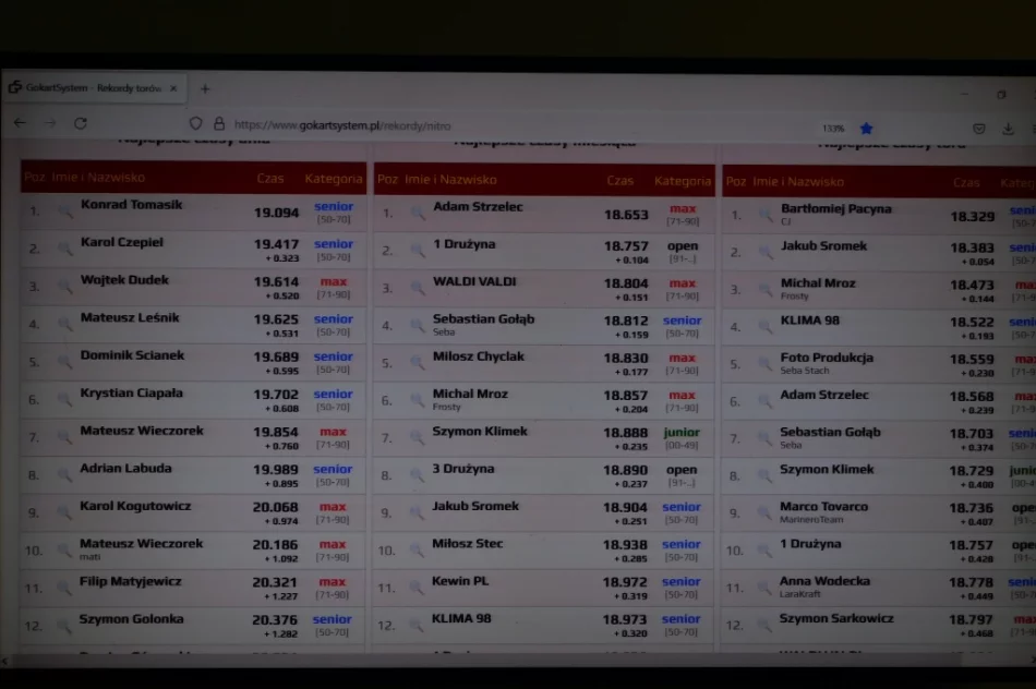 Mechanik organizował zawody kartingowe  - zdjęcie 16