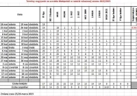 IV liga poznała termin rozpoczęcia wiosny. W kwietniu 1/8 finału Małopolskiego Pucharu Polski - zdjęcie główne