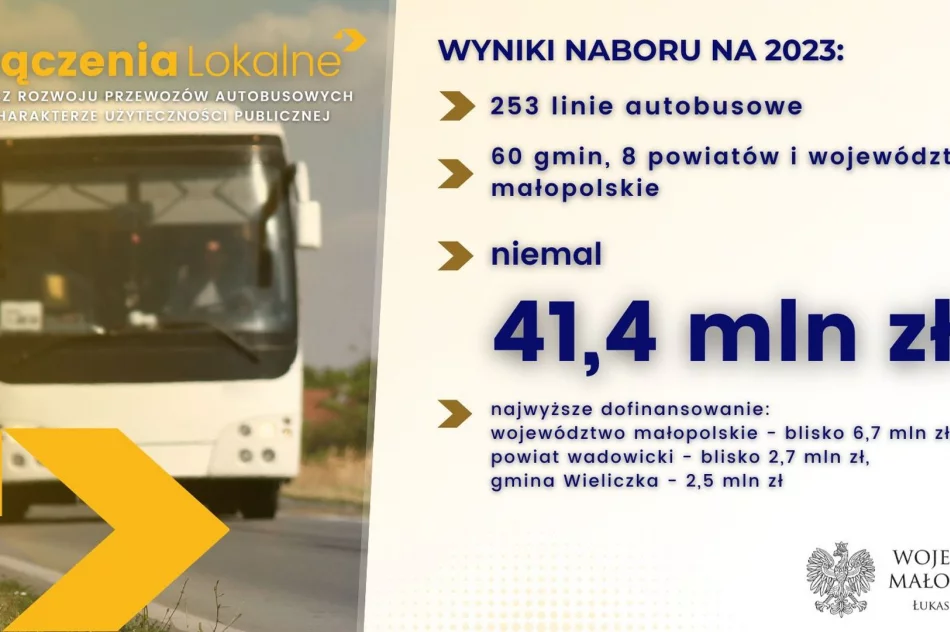 Tylko jeden samorząd z pieniędzmi na przewozy - zdjęcie 2