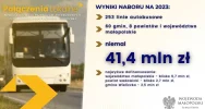 Tylko jeden samorząd z pieniędzmi na przewozy - zdjęcie 2