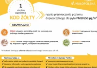 Ostrzeżenie 1 stopnia o zanieczyszczeniu powietrza - zdjęcie główne