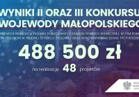 Pieniądze na działania z zakresu pomocy społecznej - zdjęcie główne