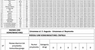 Przetarg ogłoszony. Komunikacja do końca lutego - zdjęcie 2