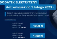Dodatek elektryczny – wnioski składać można w MOPS - zdjęcie główne