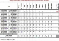Ustalono terminy piłkarskiej wiosny w Małopolsce: IV liga i rozgrywki młodzieżowe - zdjęcie główne