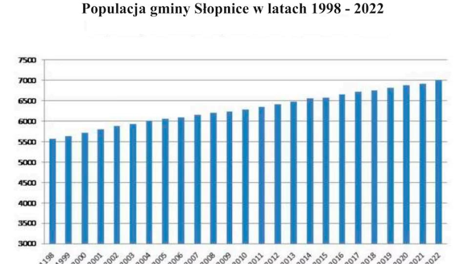 Polska się wyludnia, gminie mieszkańców przybywa - zdjęcie 1