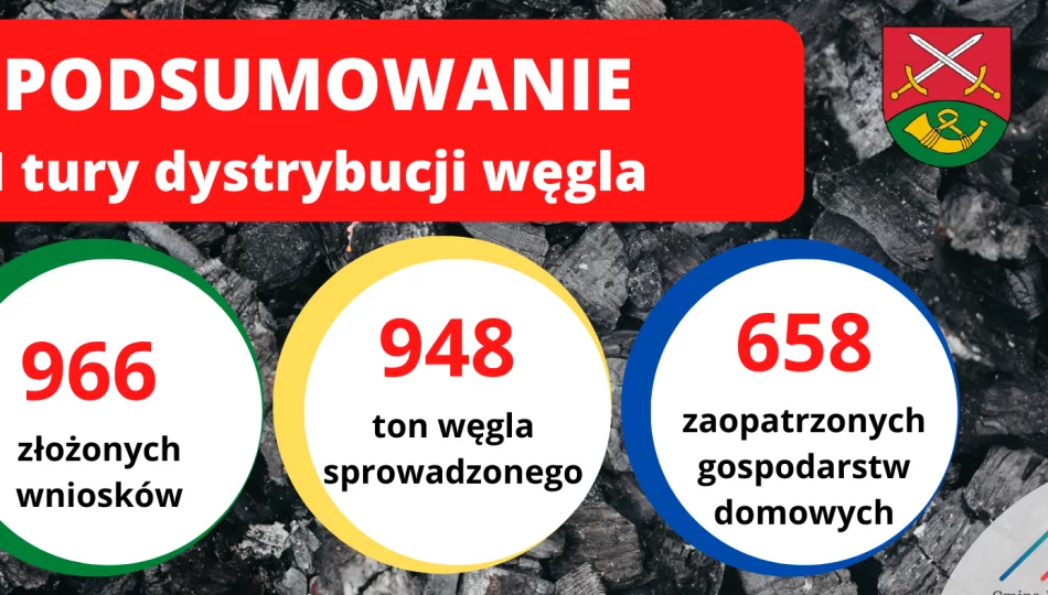 Samorząd sprowadził 948 ton węgla - zdjęcie 1