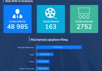  Rok 2022 w kinie Klaps - DZIĘKUJEMY! - zdjęcie główne