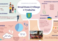 Gmina ma kilkudziesięciu mieszkańców mniej - zdjęcie główne