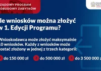 Nabór wniosków na dofinansowanie prac konserwatorskich w ramach Rządowego Programu Odbudowy Zabytków - zdjęcie główne