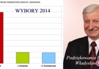 Podziękowanie Burmistrza Władysława Biedy - zdjęcie główne