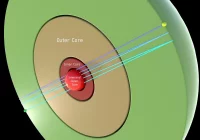 W jądrze wewnętrznym Ziemi znajduje się kula żelaza o promieniu 650 km - zdjęcie główne