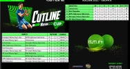AP Limanovia na trzecim miejscu Cutline Cup - zdjęcie 2