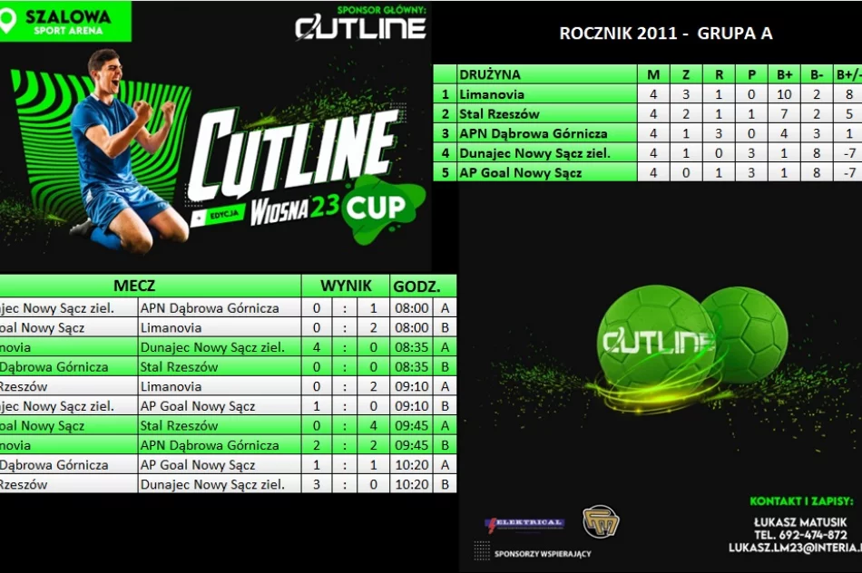 AP Limanovia na trzecim miejscu Cutline Cup - zdjęcie 2
