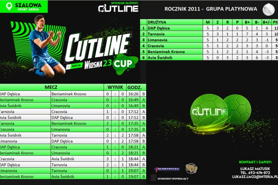 AP Limanovia na trzecim miejscu Cutline Cup - zdjęcie 3
