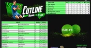 AP Limanovia na trzecim miejscu Cutline Cup - zdjęcie 3