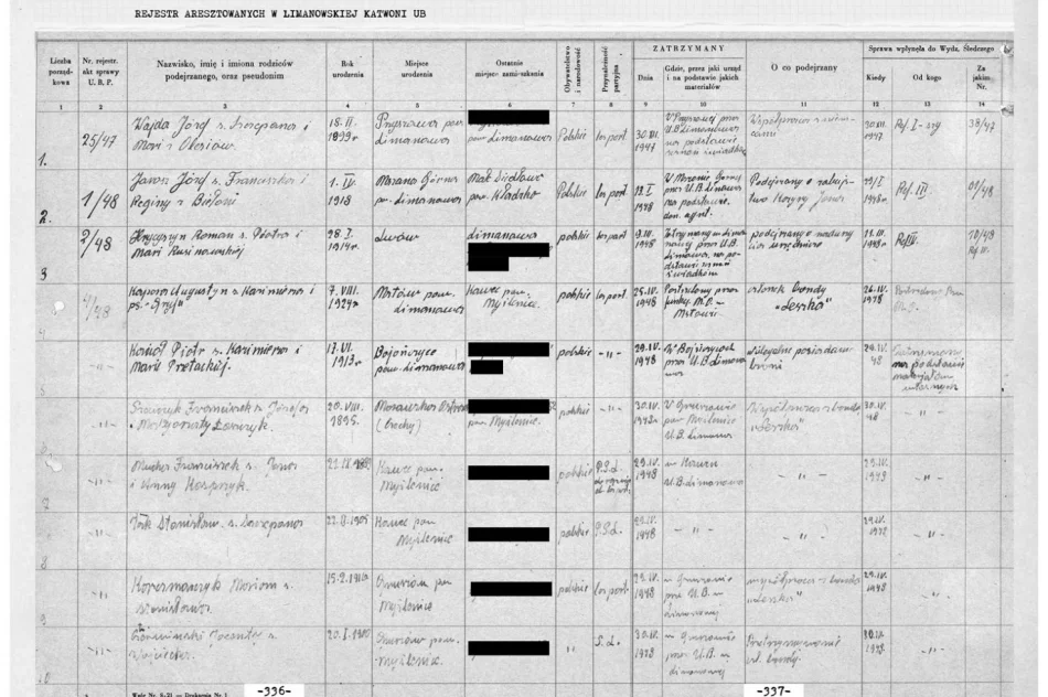 „TWIERDZA” - Historia ocalenia limanowskiej Katowni UB już dostępna - zdjęcie 13