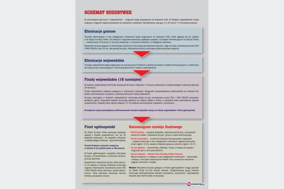 IV Turniej Orlika - zdjęcie 2