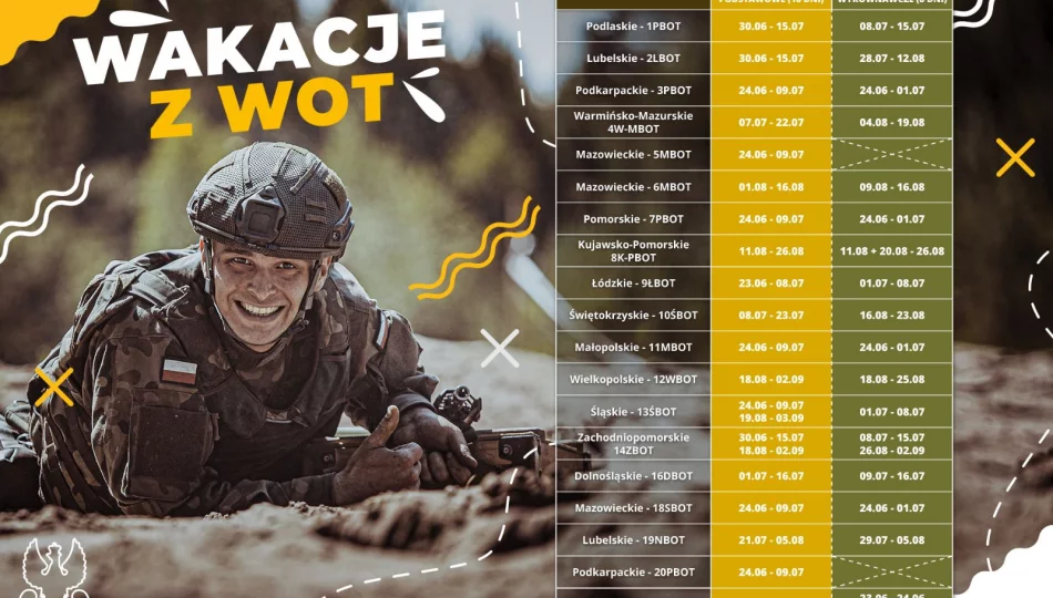 Zostań jednym z nas – „Wakacje z WOT” - zdjęcie 1