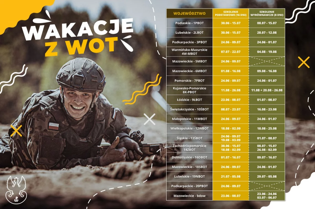 Zostań jednym z nas – „Wakacje z WOT”