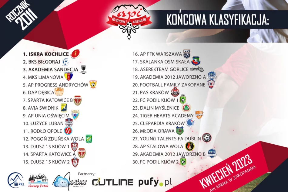 AP Limanovia wysoko w silnej stawce - zdjęcie 2