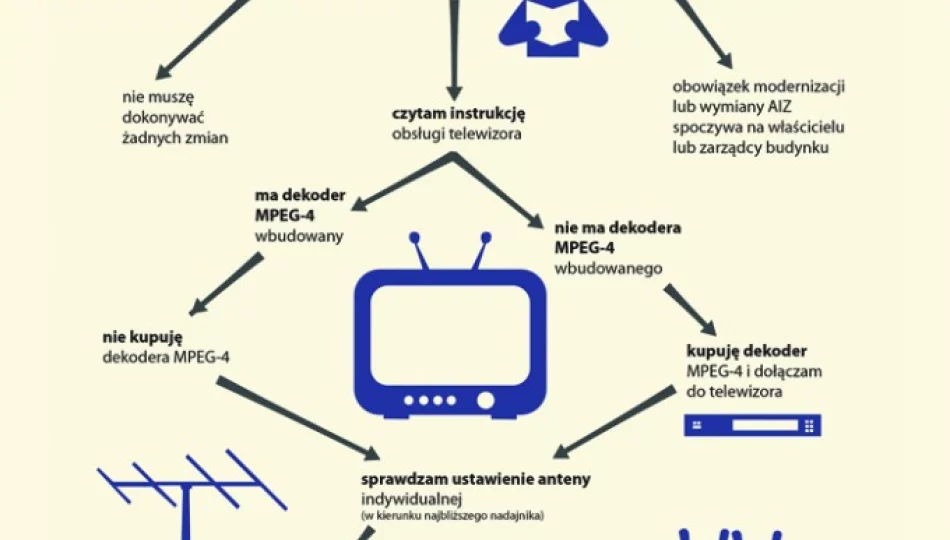 Kolejny etap cyfryzacji w Małopolsce - zdjęcie 1