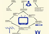Kolejny etap cyfryzacji w Małopolsce - zdjęcie główne