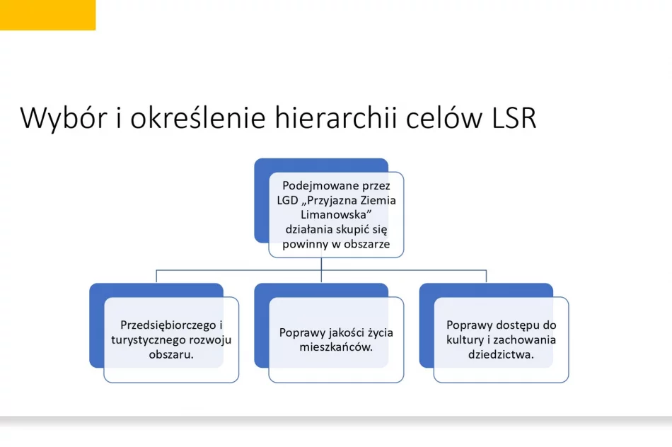 Konsultacje dotyczące wypracowanych zagadnień w ramach opracowywanej LSR - zdjęcie 4