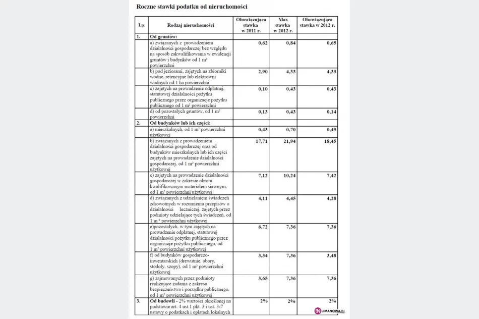XVIII Sesja Rady Miasta Limanowa - zdjęcie 2