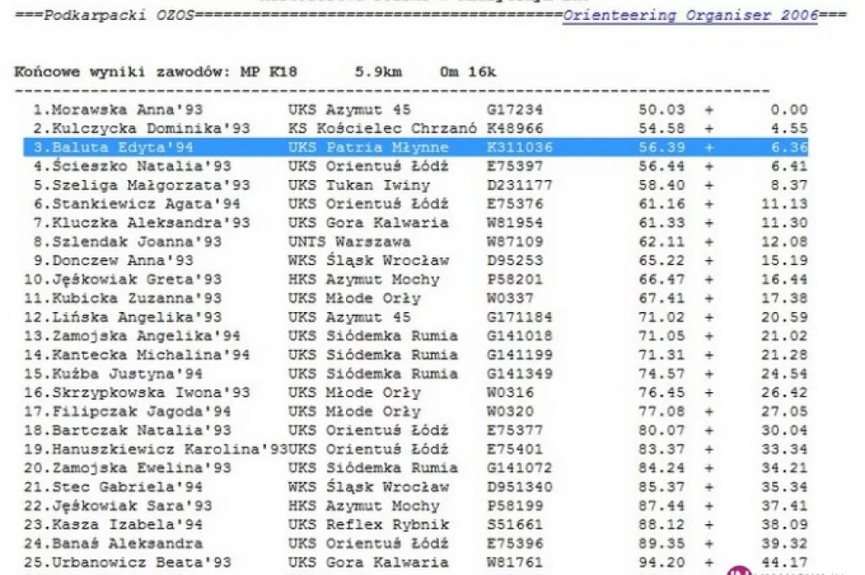 Kolejny brąz dla Edyty Baluty - zdjęcie 3