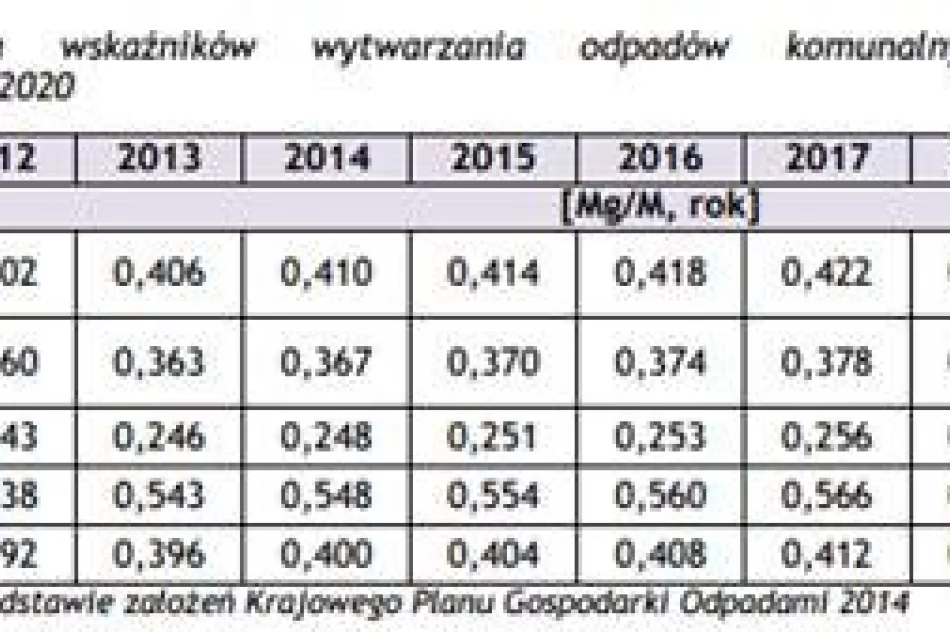 Odpowiedź burmistrza w sprawie śmieci - zdjęcie 2