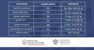 Miasto z pieniędzmi na nowe bloki. Powstaną 104 mieszkania - zdjęcie 2