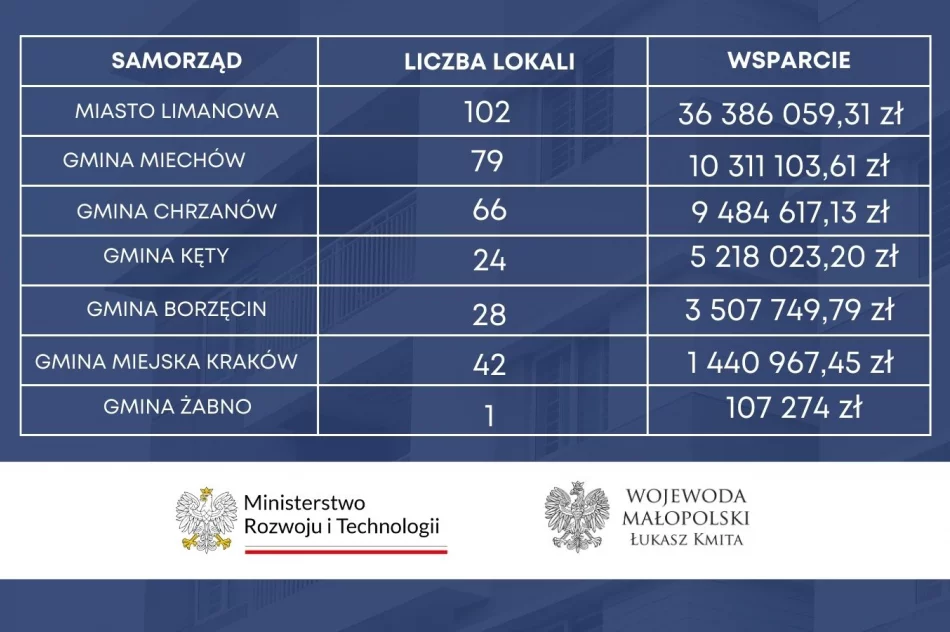Miasto z pieniędzmi na nowe bloki. Powstaną 104 mieszkania - zdjęcie 2